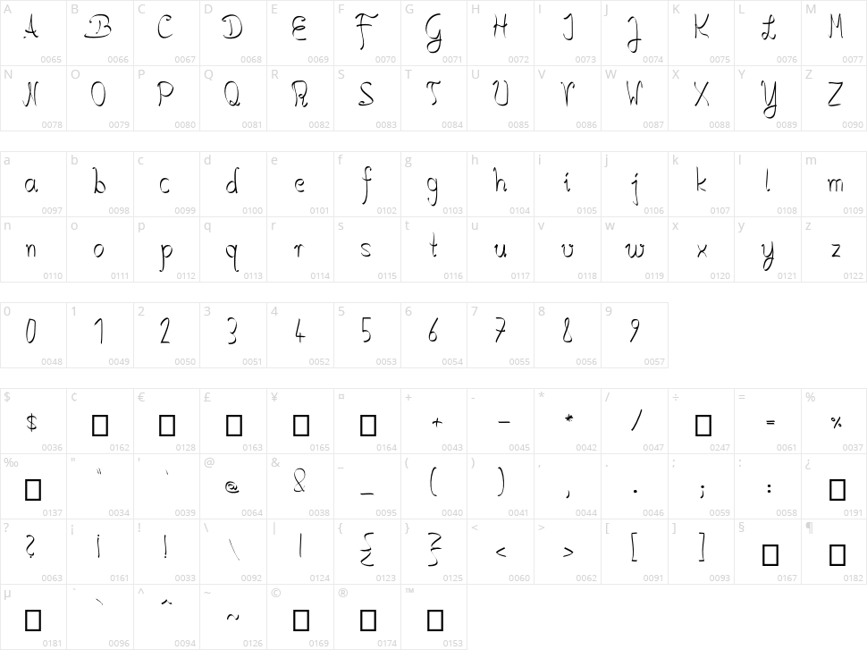 Salkin Handschrift Character Map