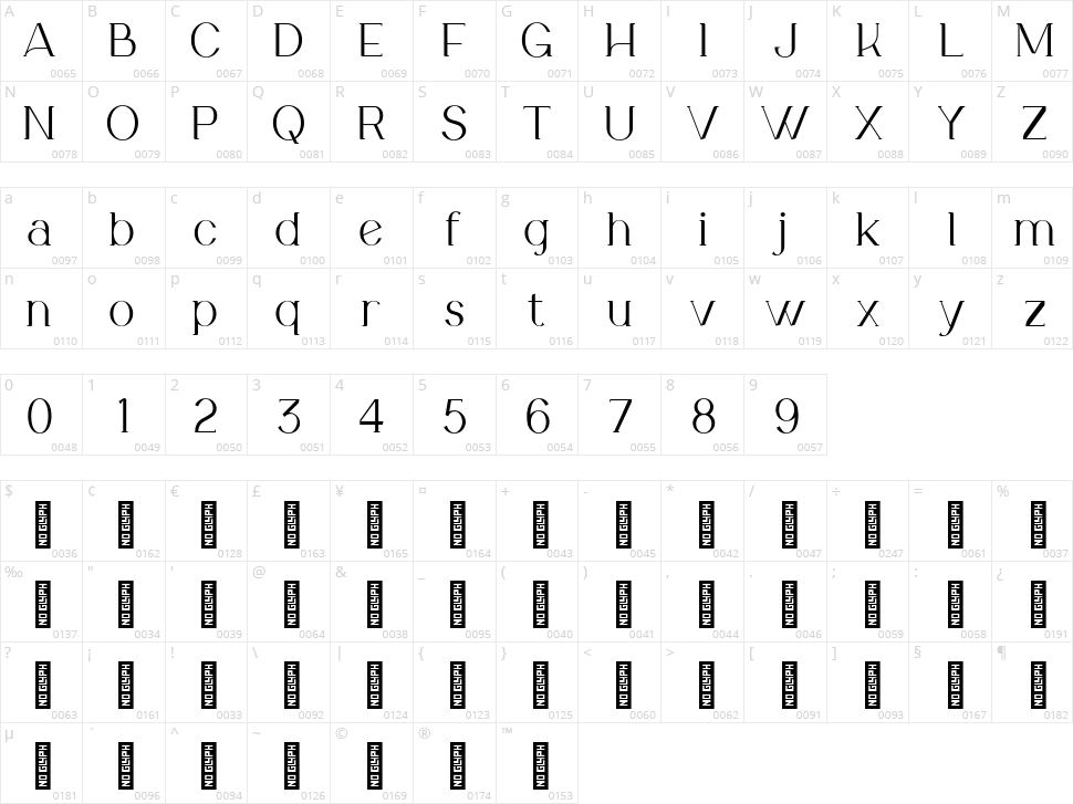 Salosendo Character Map