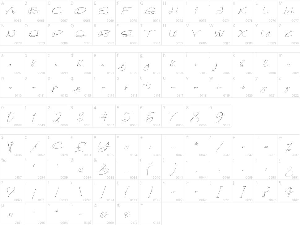 Sameday Signature Character Map