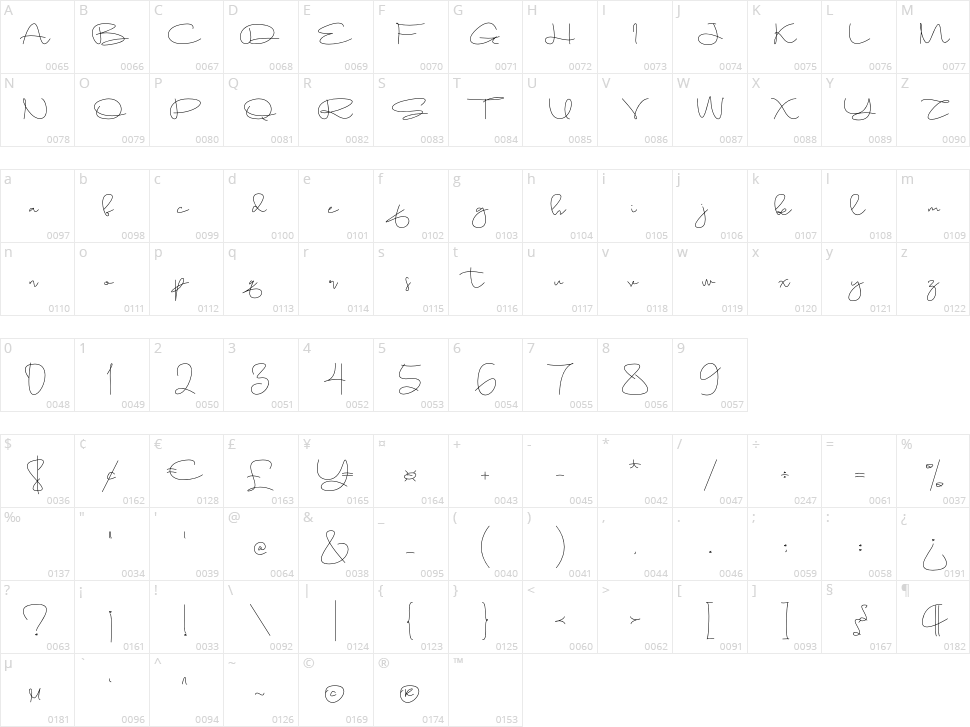 Sameday Character Map