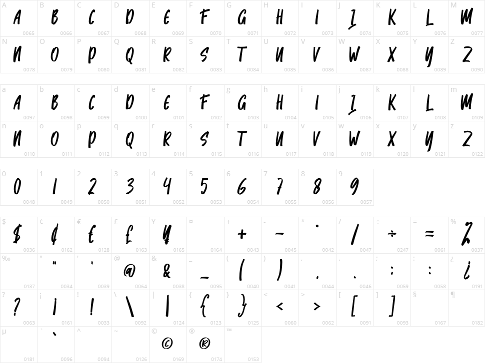 Samire Character Map