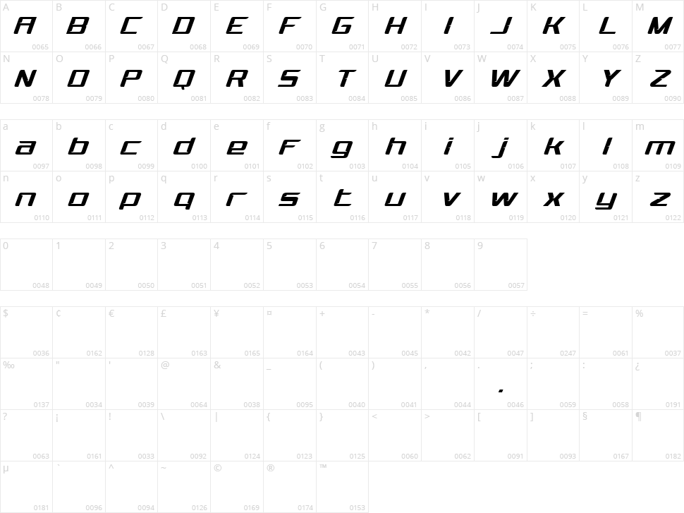 Sanford Character Map