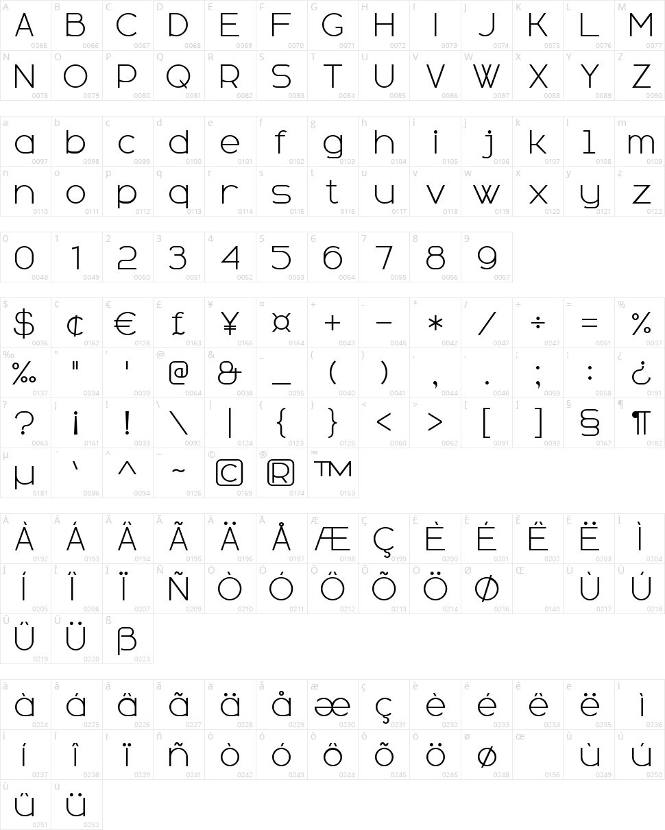 Sans Serif Plus 7 Character Map