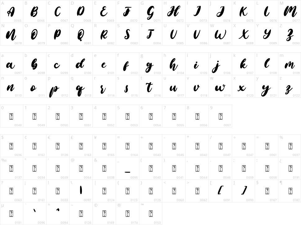 Santa Blessing Script Character Map