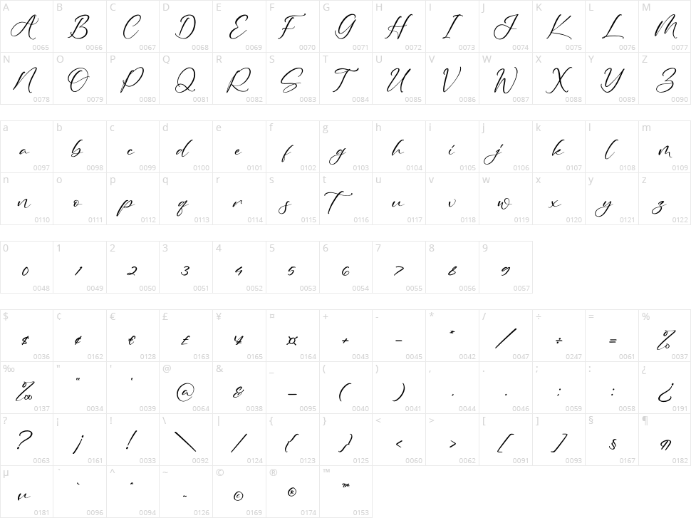 Santiago Pictures Character Map