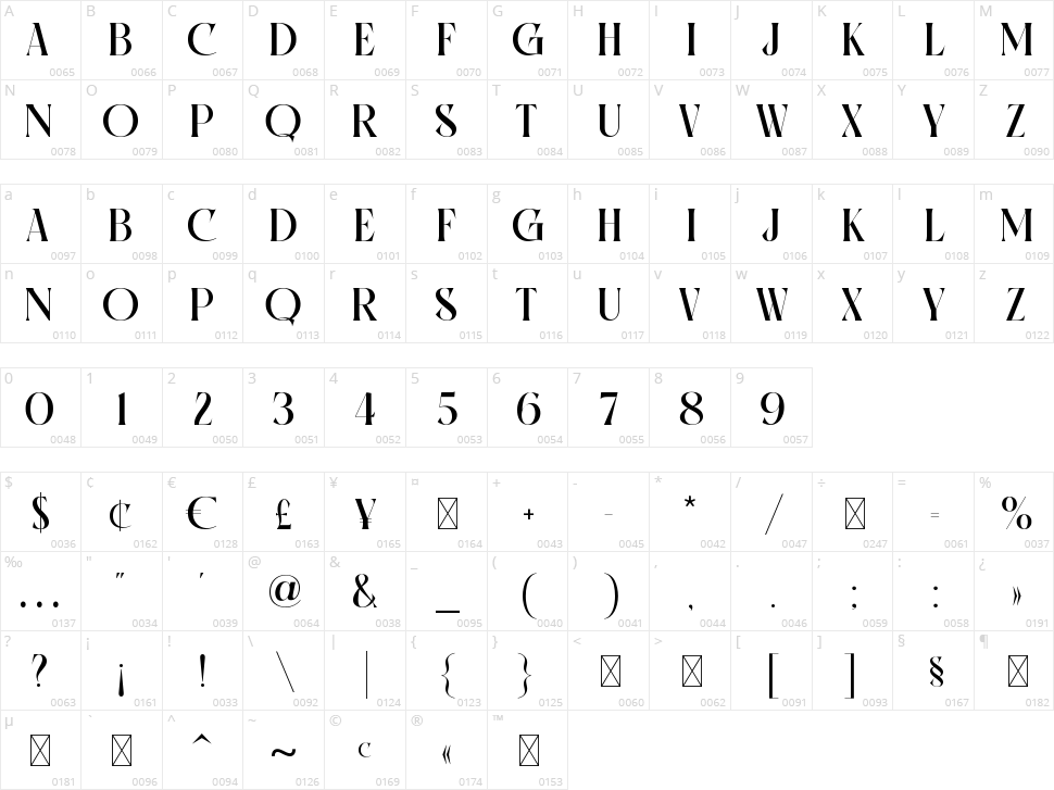 Santiago Character Map