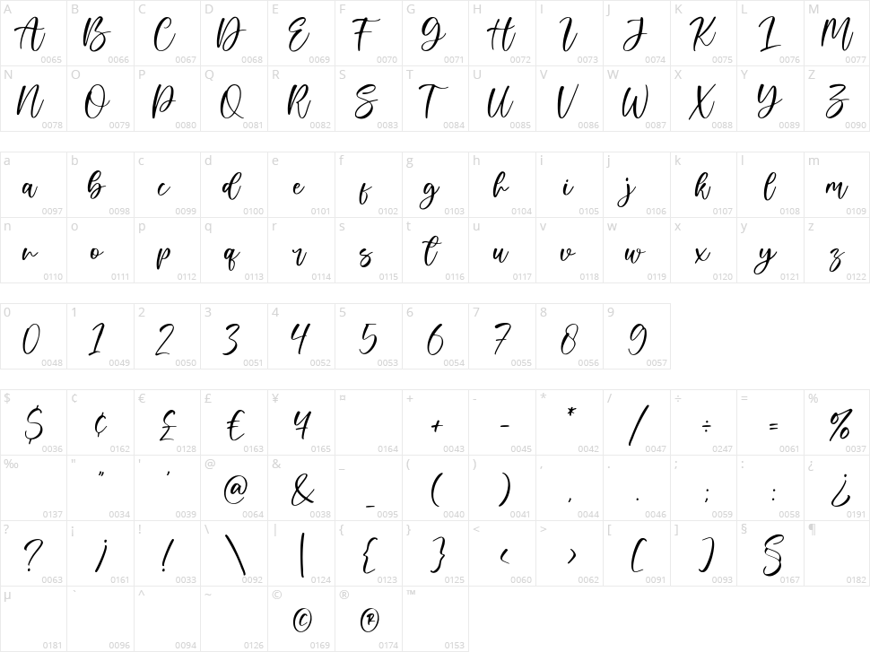 Santica Character Map