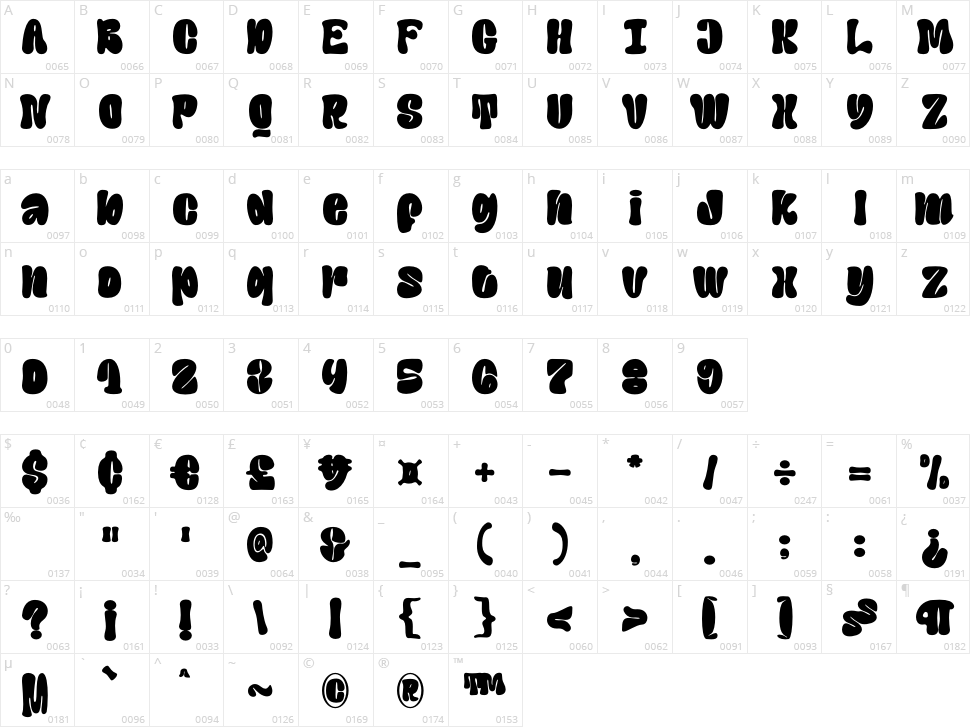 Santup Character Map