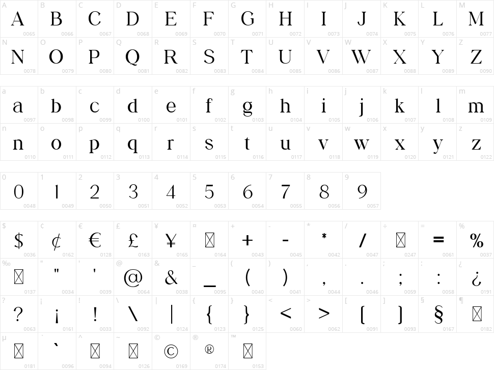 Sarcolenta Character Map