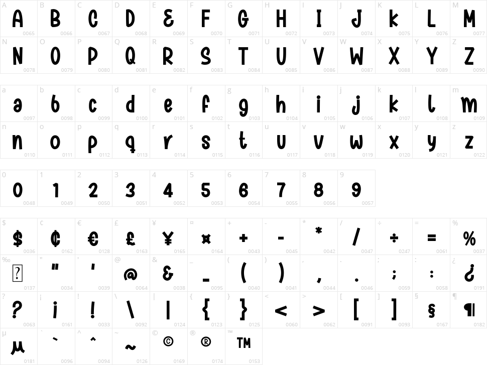 Sariel Ghita Character Map