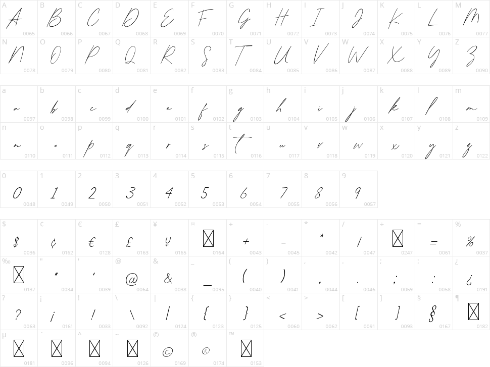 Sarmatia Signature Character Map
