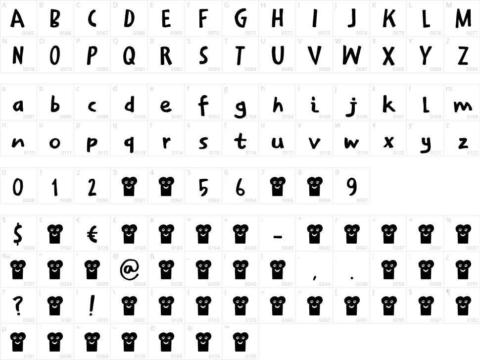 Sarnie Character Map