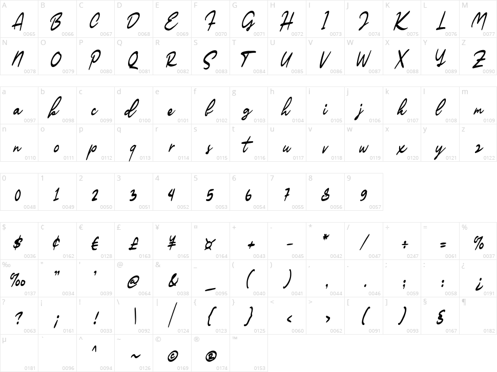 Sartic Script Character Map