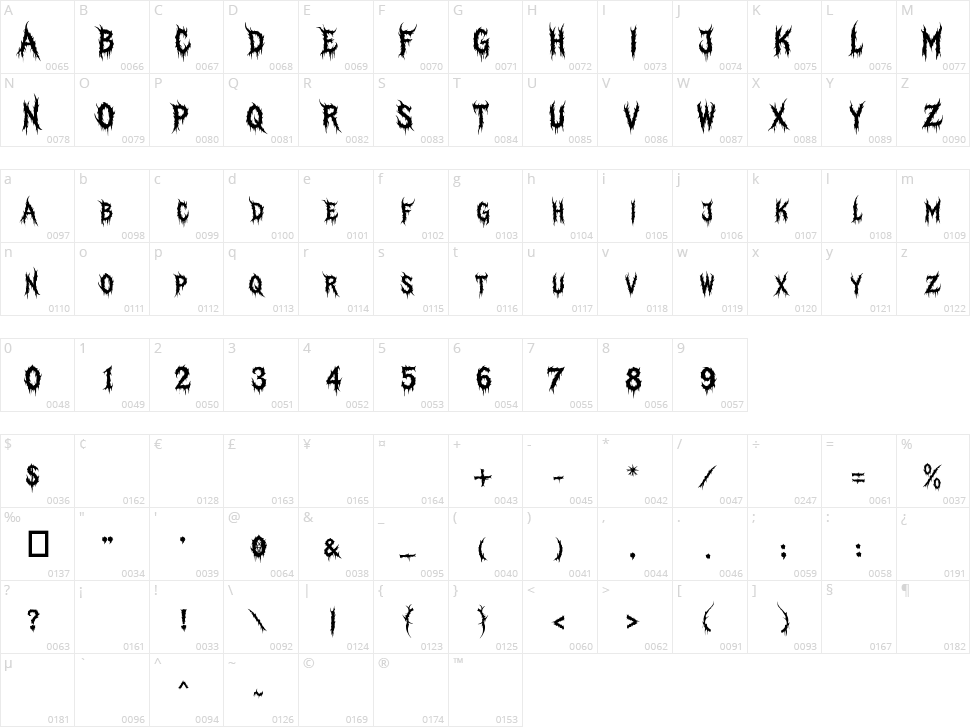 Savage Character Map