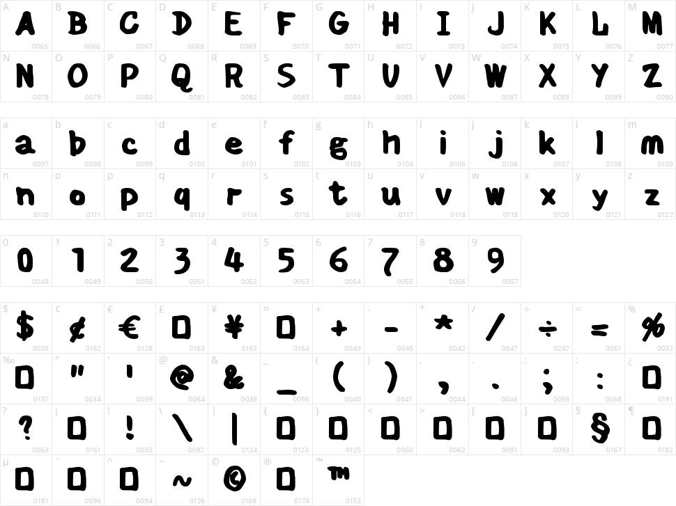 Scabber Character Map