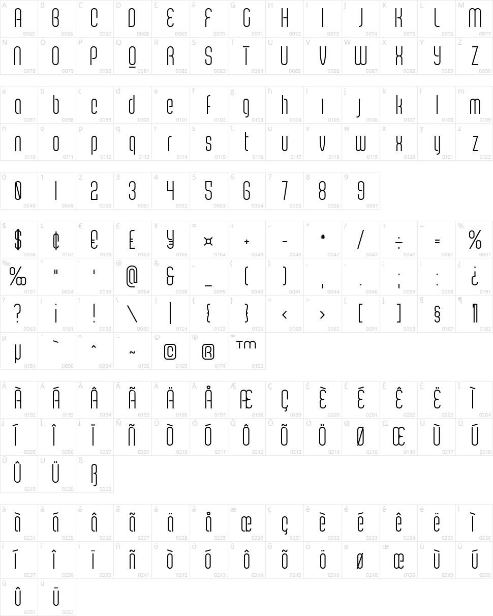 Scantype Character Map