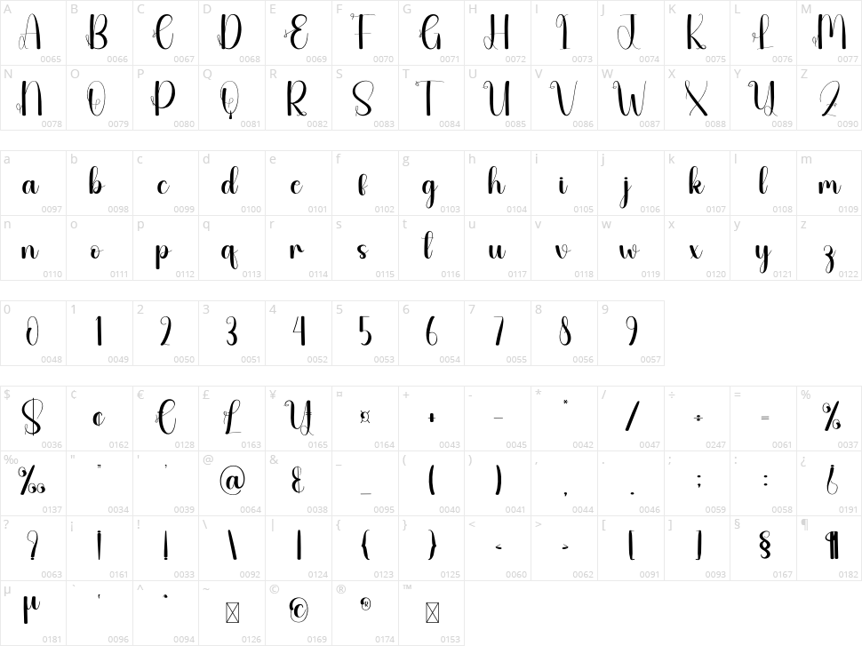 Scrap Character Map