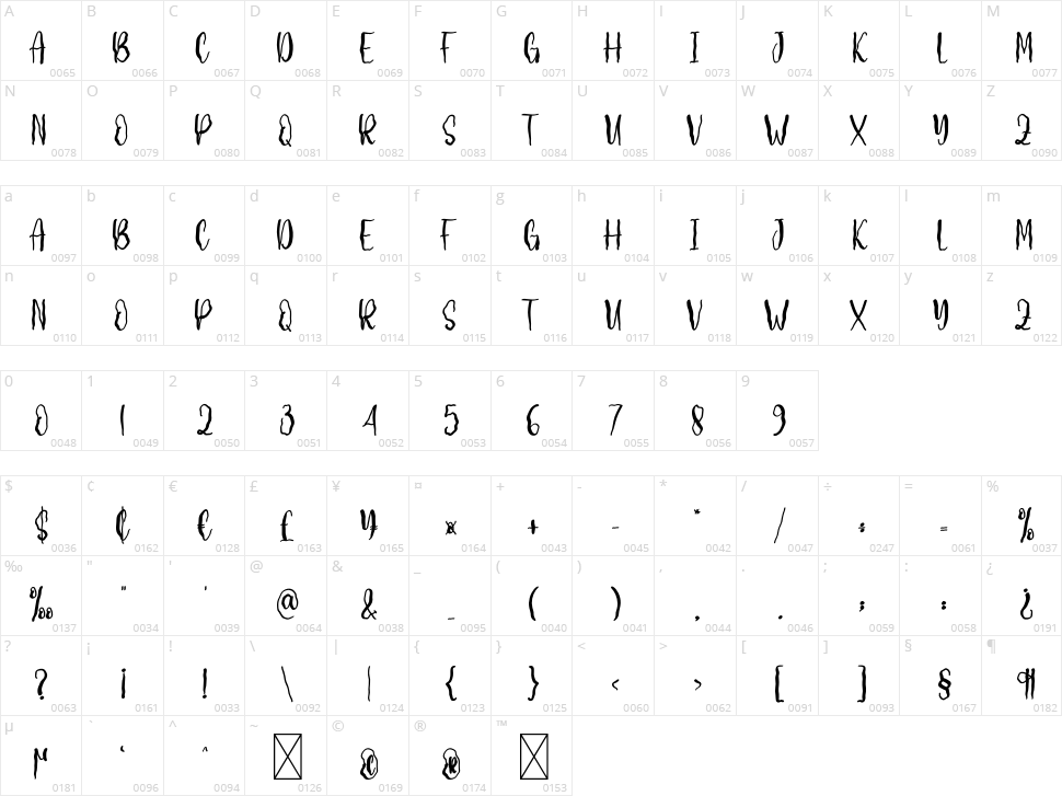 Screaming House Character Map