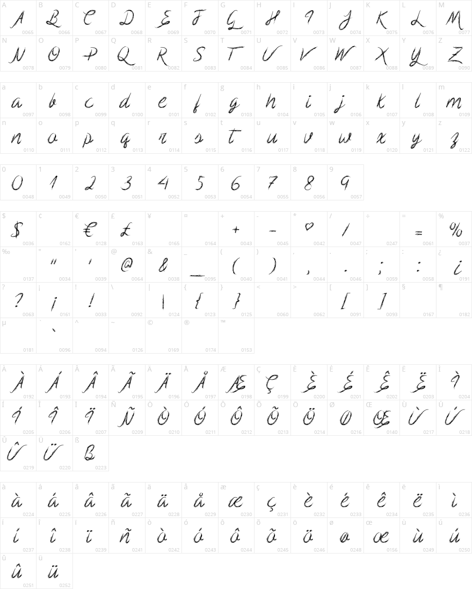 Mf Scribble Script Character Map