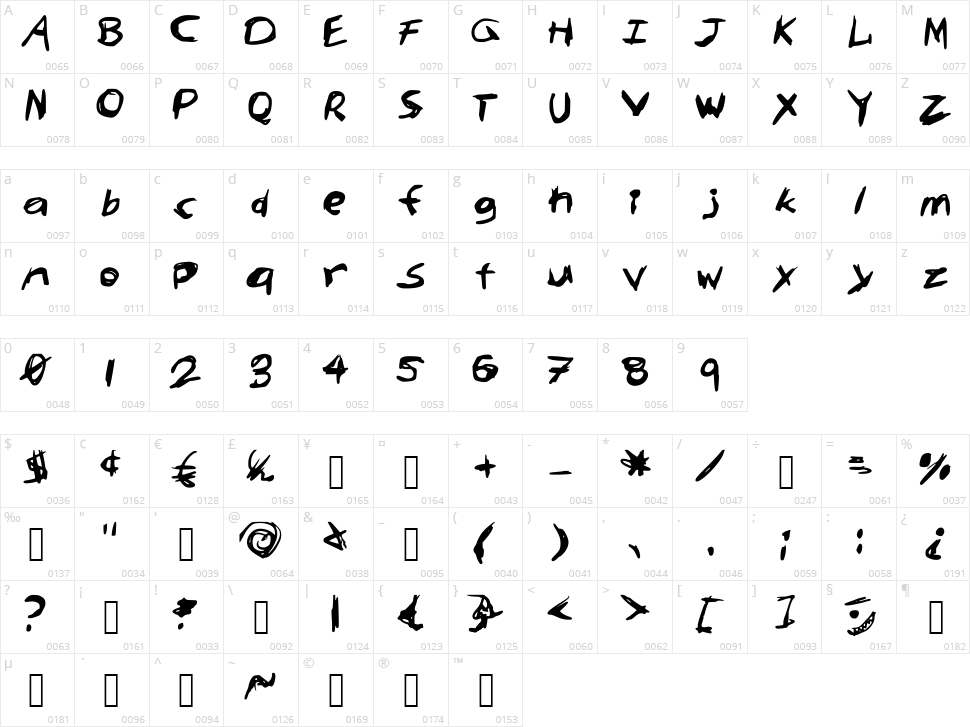 ScribblesJE Character Map