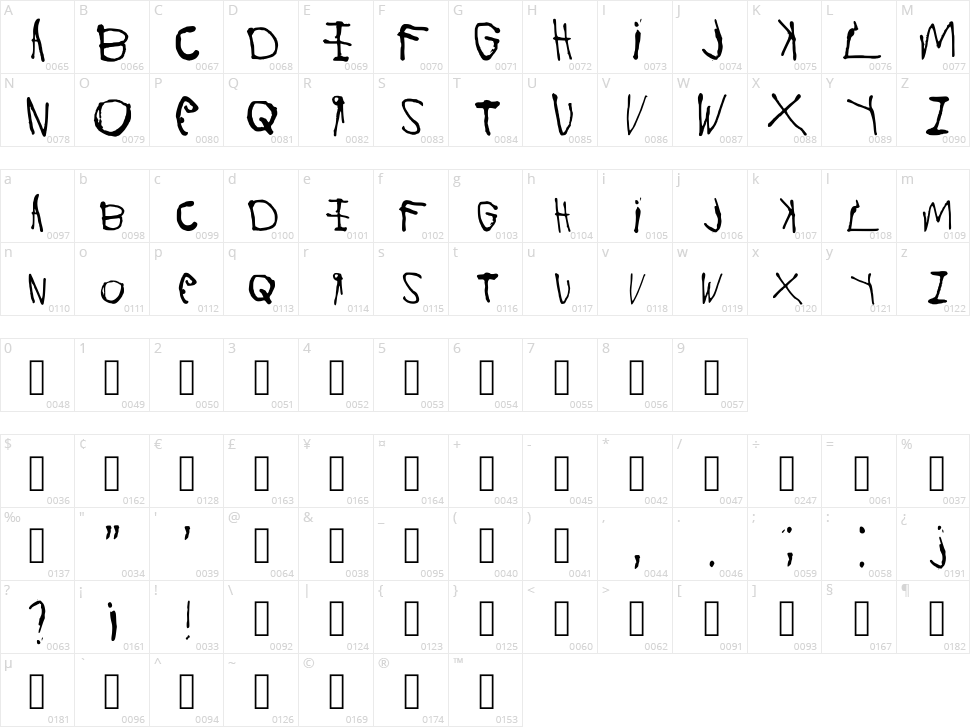 Scribbling Character Map