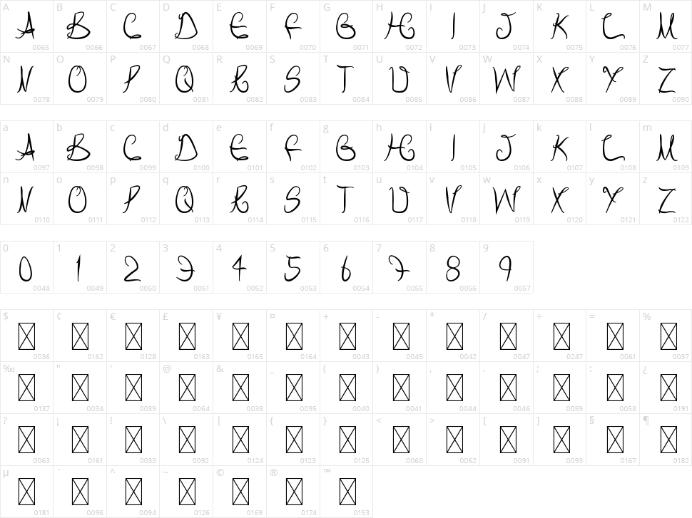 Script Character Map