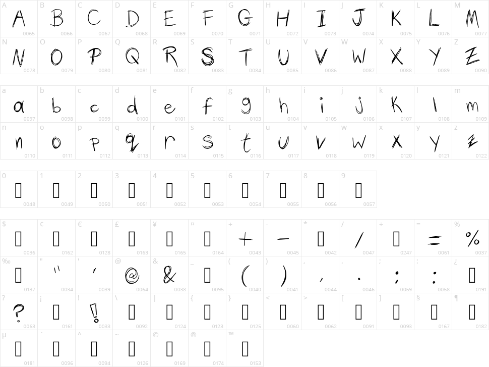 Scruf Character Map