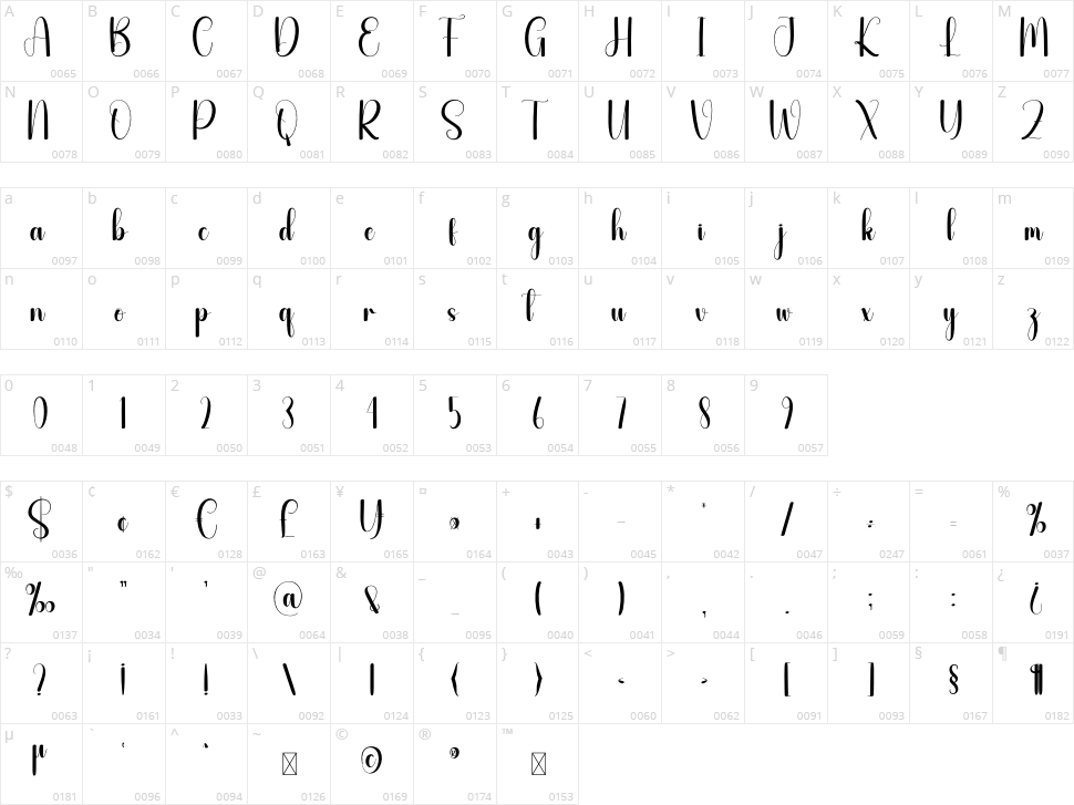 Seamstress Character Map