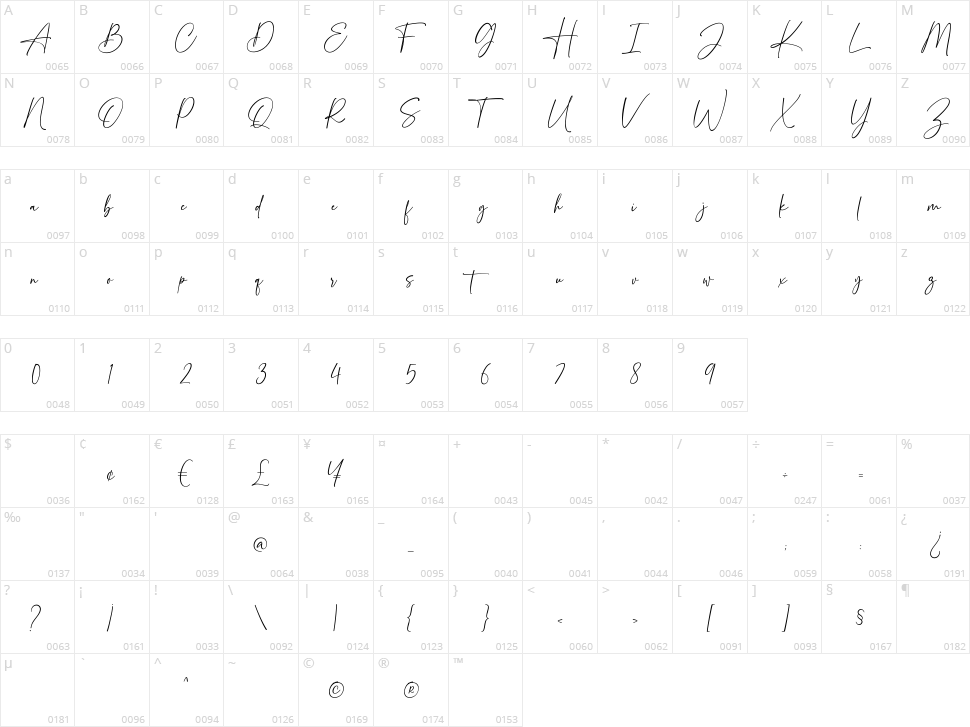 Serathine Character Map