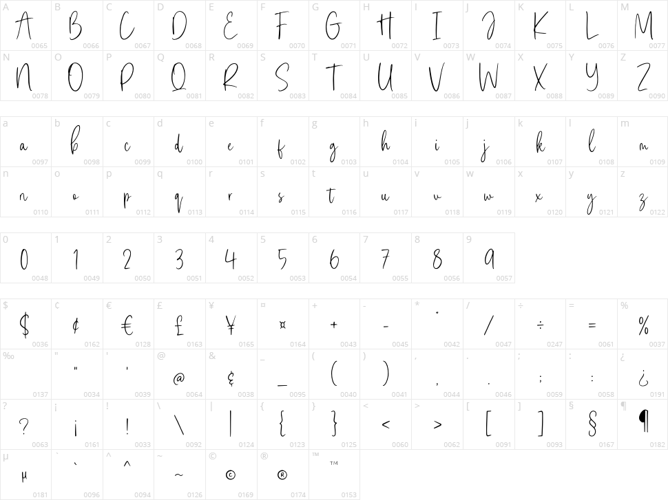 Serenade Essentials Character Map