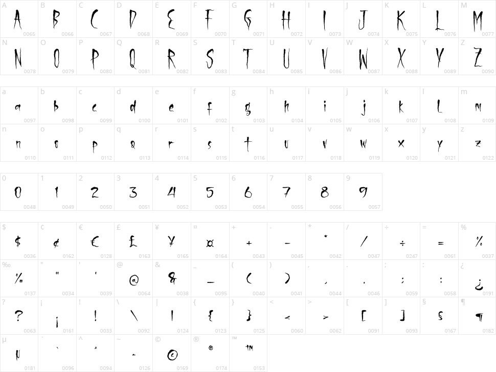 Serigala Timur Character Map