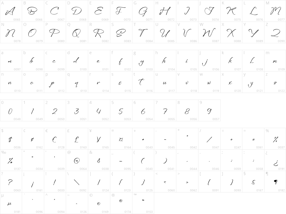 Sethyonka Character Map