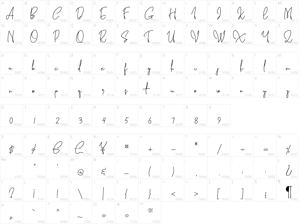 Settiya Script Character Map