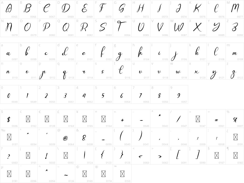 Setup Character Map