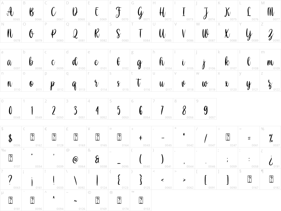 Shabina Character Map