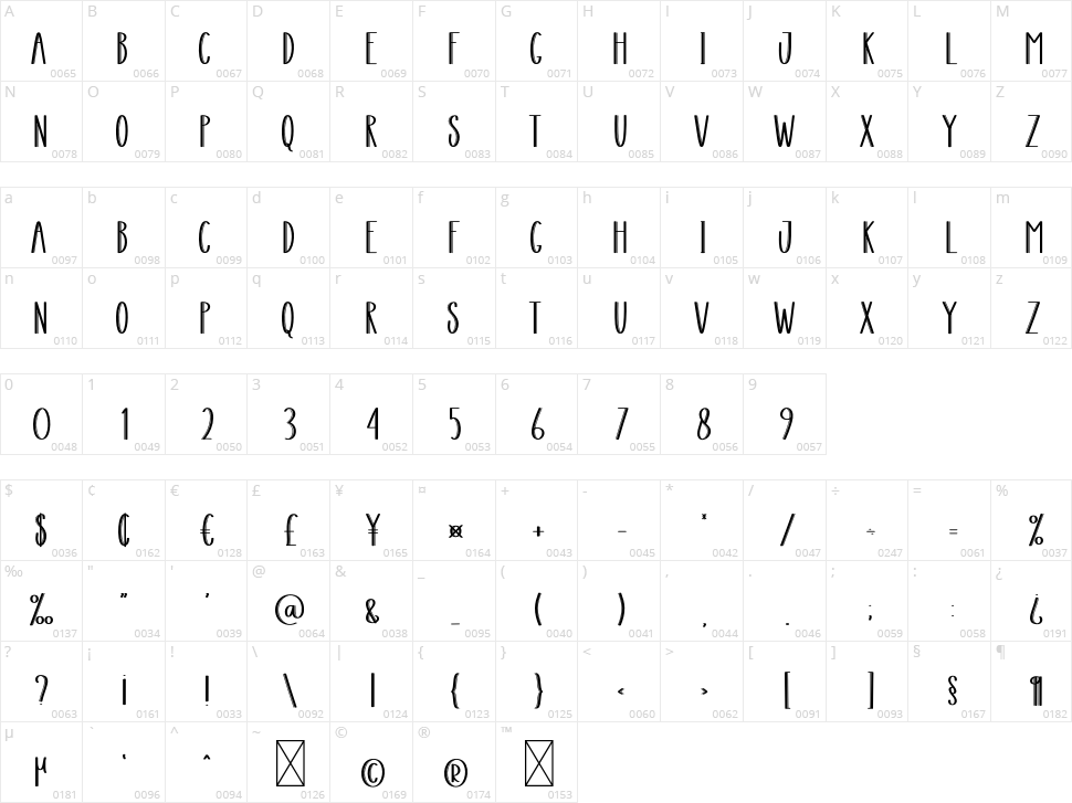 Shading Character Map