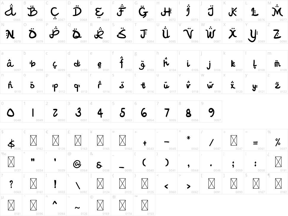 Shafwaein Yasser Character Map
