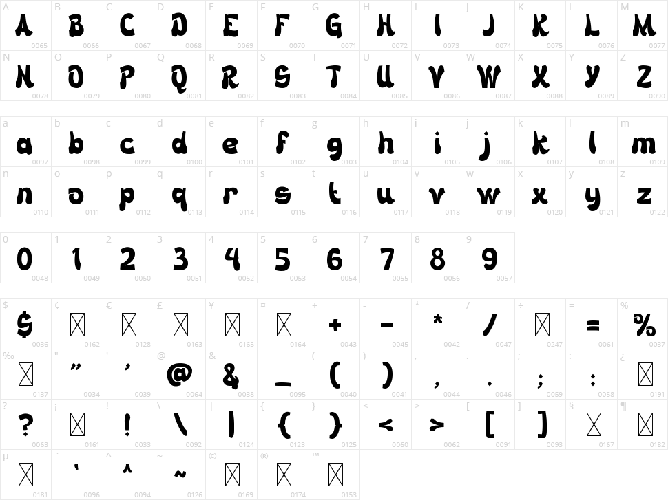 Shakira Character Map