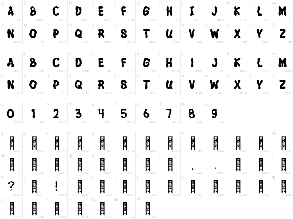 Sharine Character Map