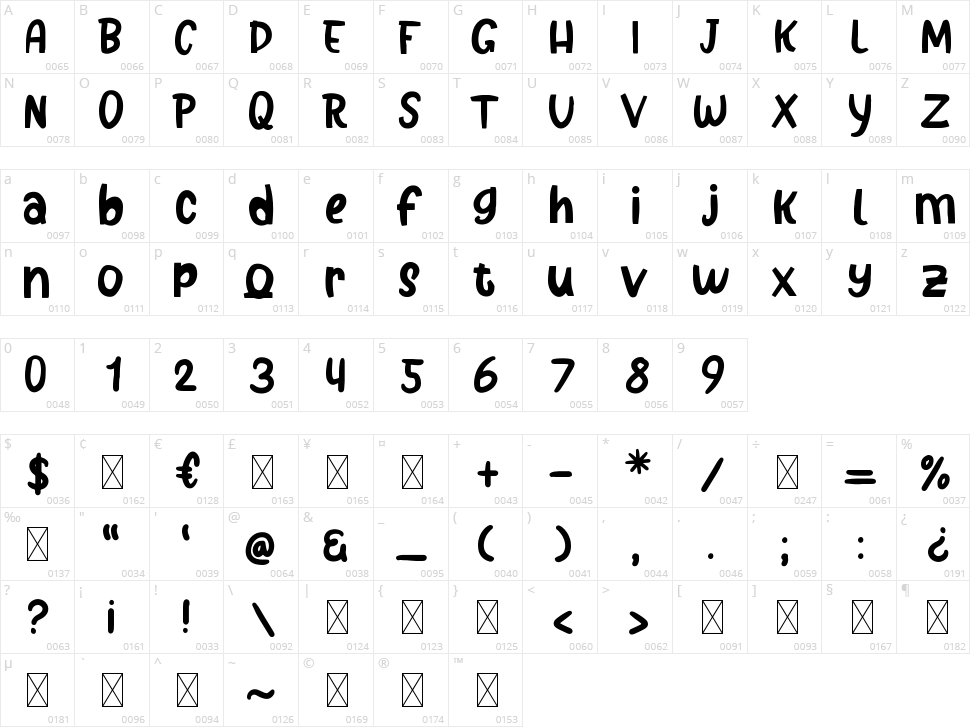 Sharkido Character Map