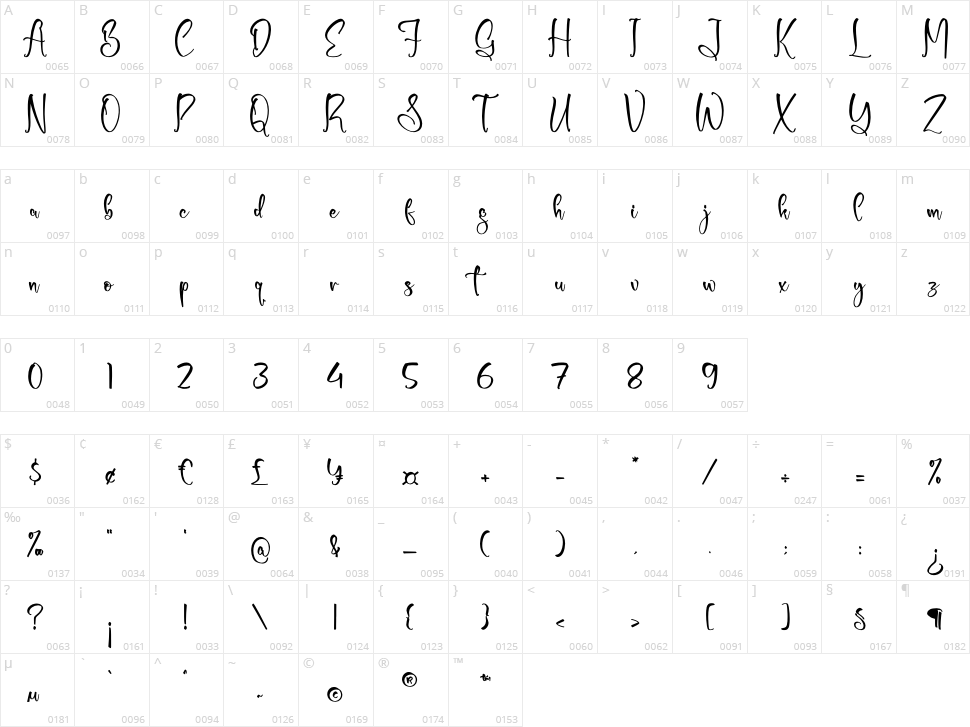 Shirlley Gilberta Character Map