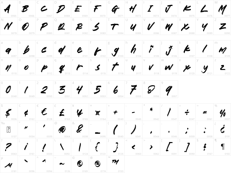 Shooter Character Map