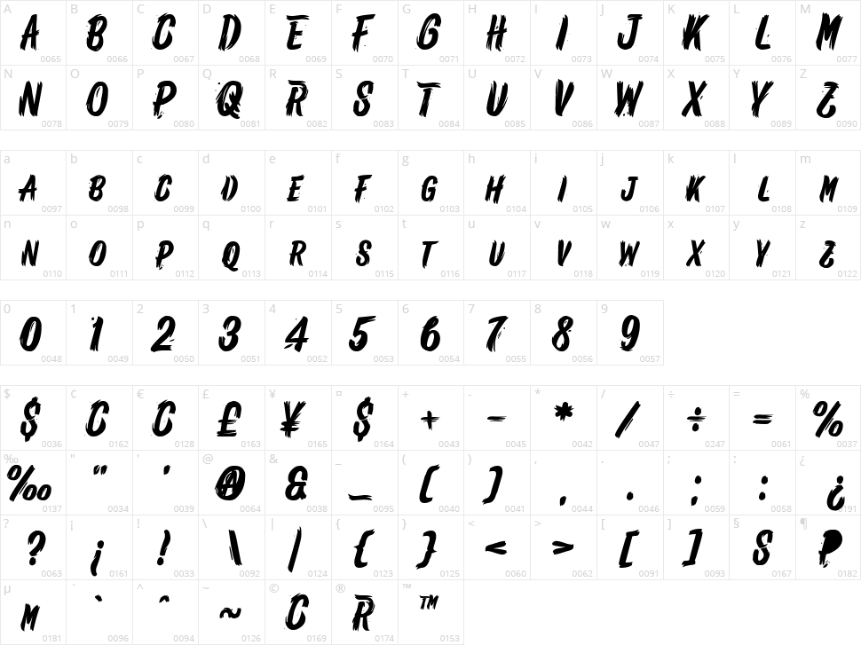 Shred Handed Character Map