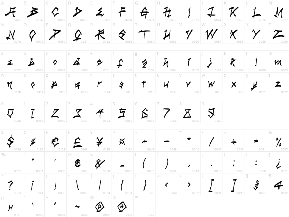 Shutoku Character Map