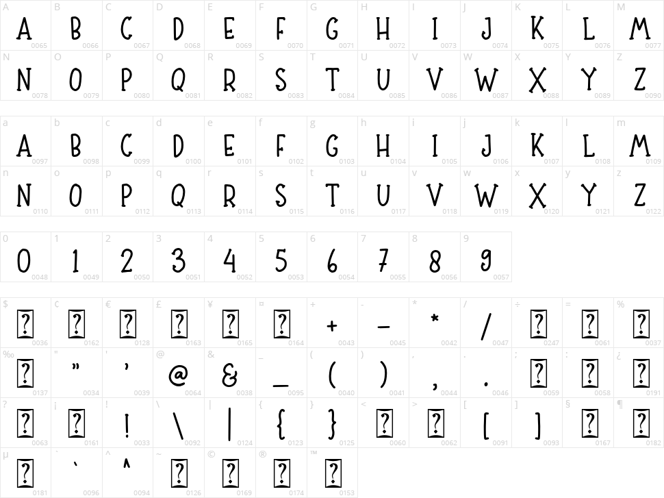 Sibertha Serif Character Map