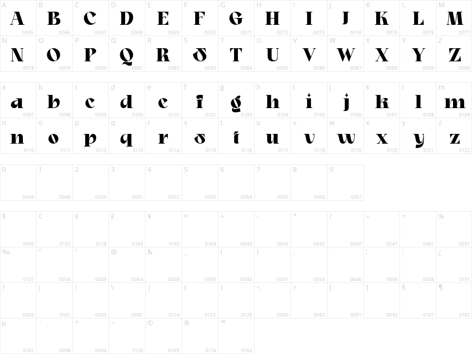 Sifty Character Map