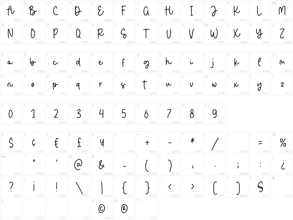 Sigitarian Character Map