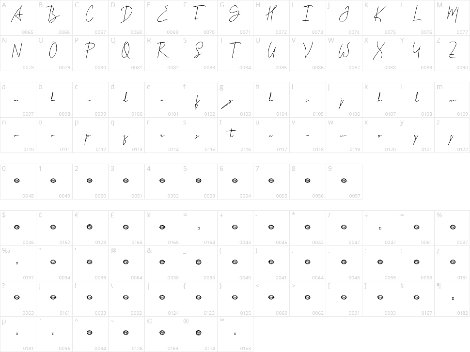 Signatory Character Map