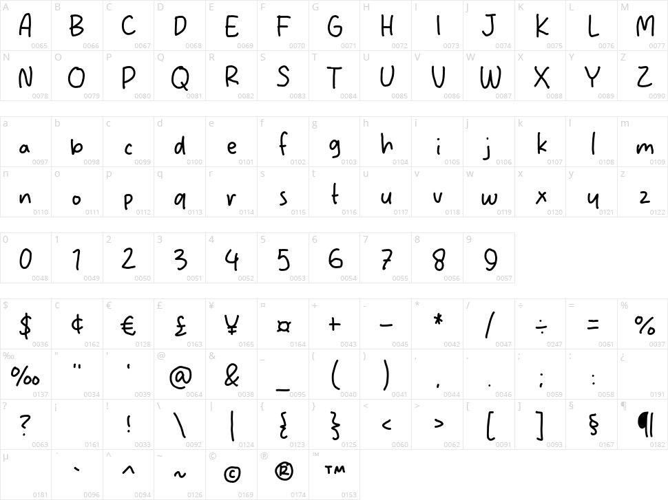 Simple Letter Character Map