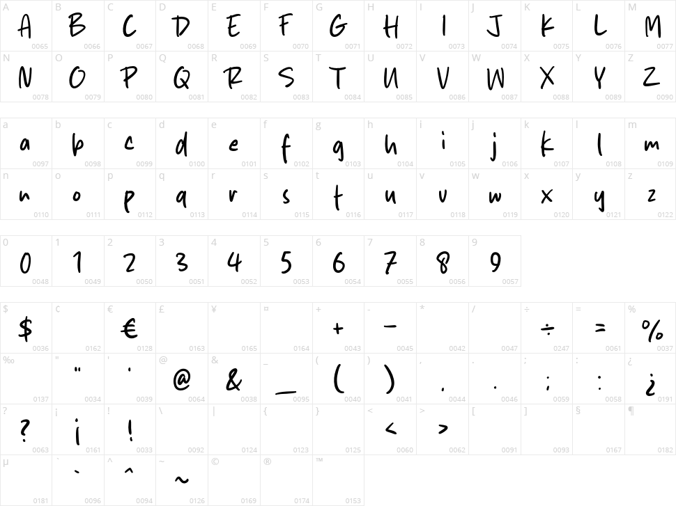 Simple Routine Character Map